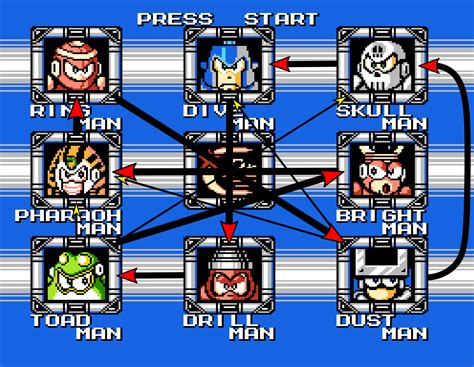 megaman x5 boss order|mega man x5 weakness chart.